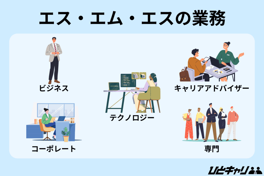 エス・エム・エス 年収