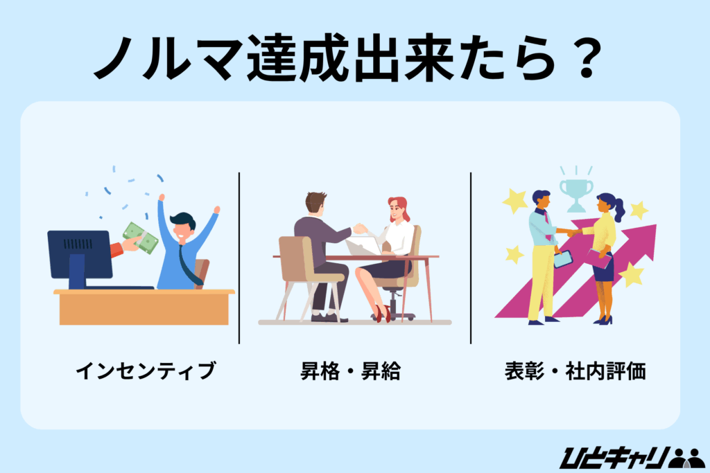 キャリアアドバイザー ノルマ