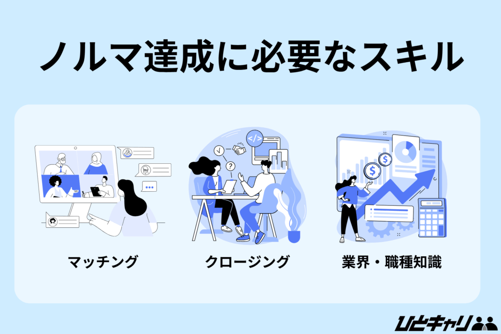 キャリアアドバイザー ノルマ