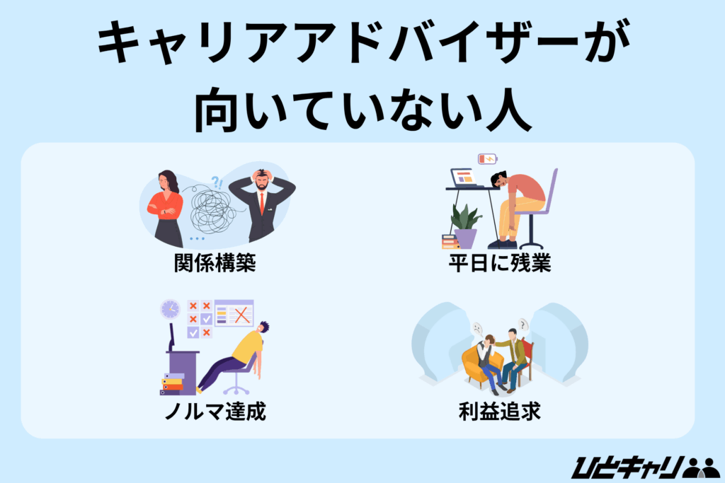 キャリアアドバイザー ノルマ