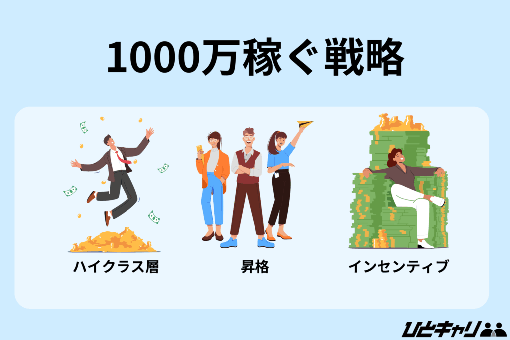 人材業界 年収 1000万