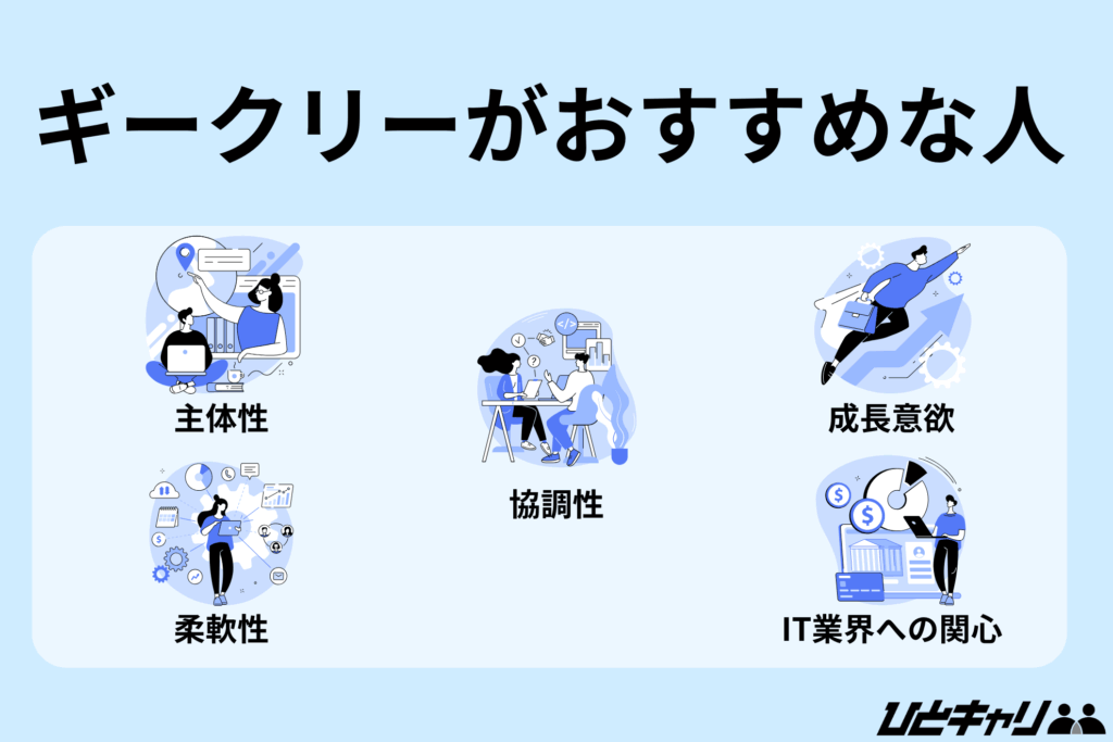 ギークリー 年収