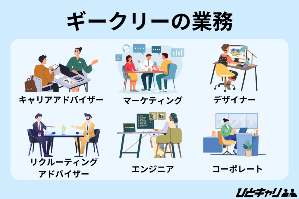 ギークリー 年収