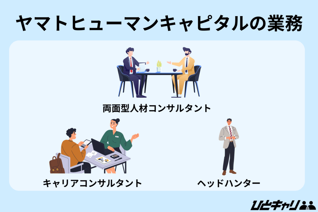 ヤマトヒューマンキャピタル 年収