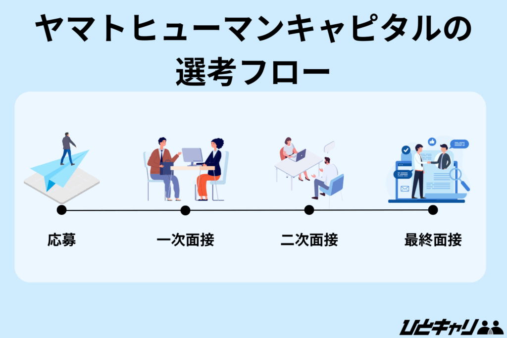ヤマトヒューマンキャピタル 年収