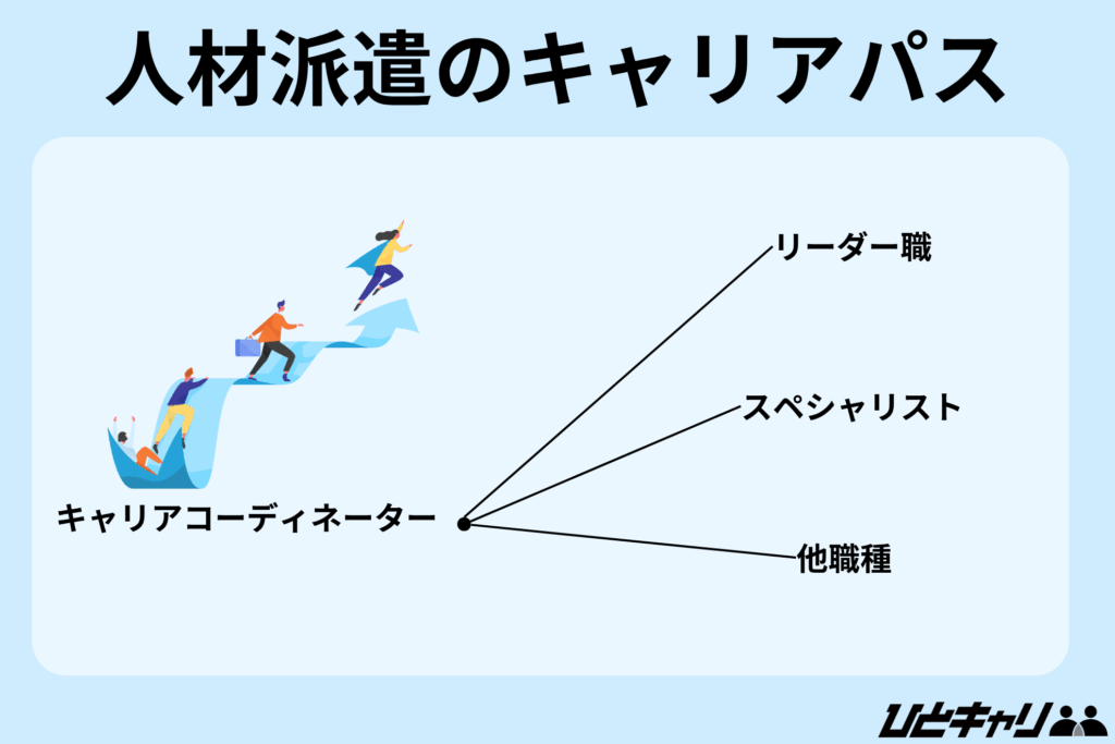 人材業界 キャリアパス
