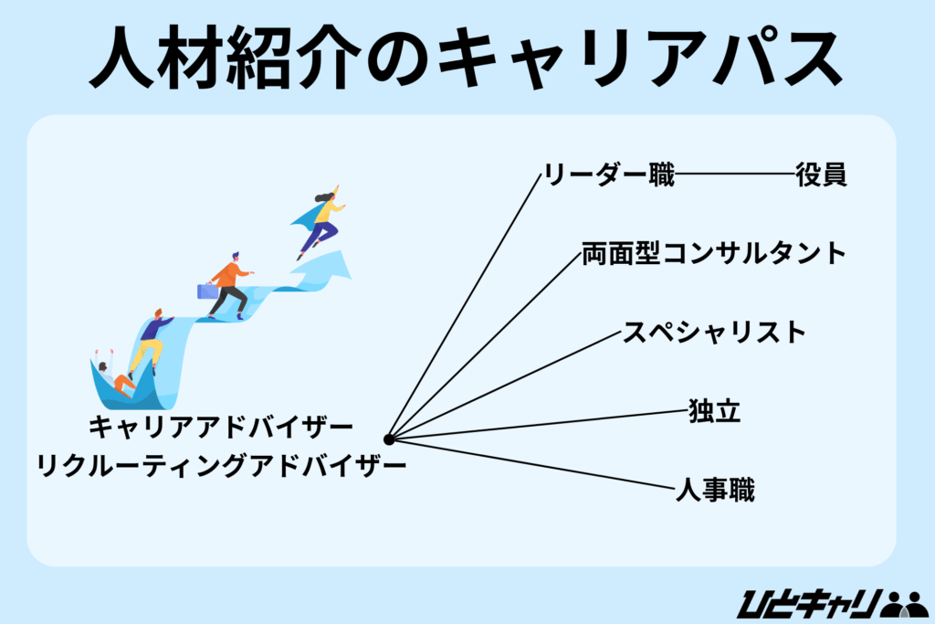 人材業界 キャリアパス