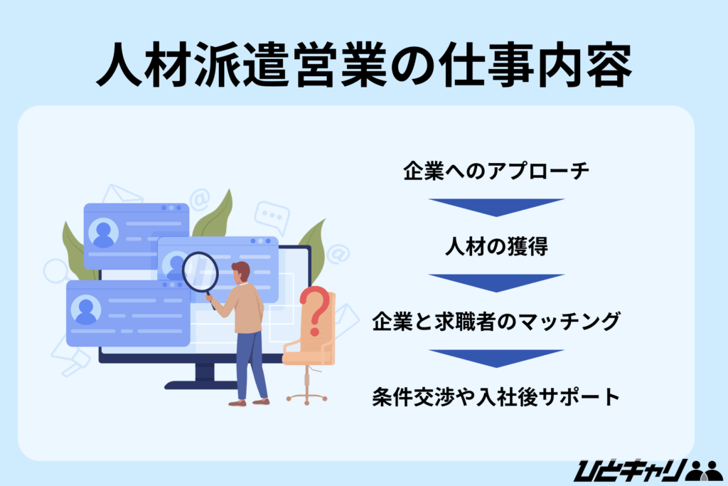 人材派遣営業 やめとけ