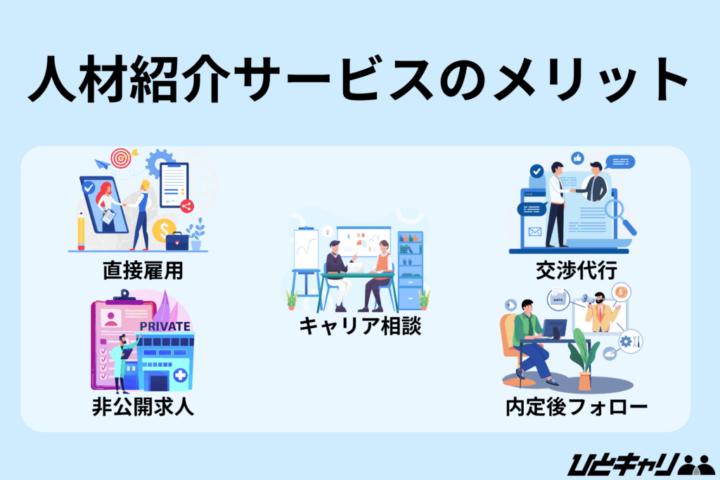 人材紹介 人材派遣 違い