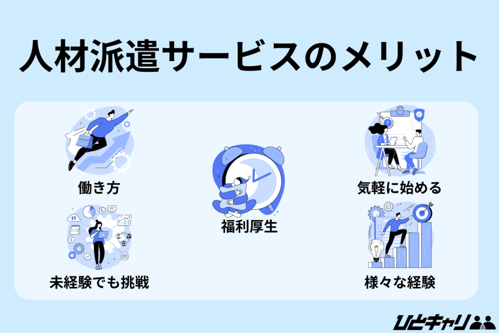 人材紹介 人材派遣 違い