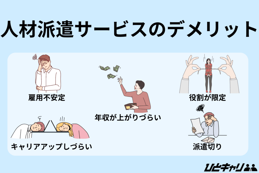 人材紹介 人材派遣 違い