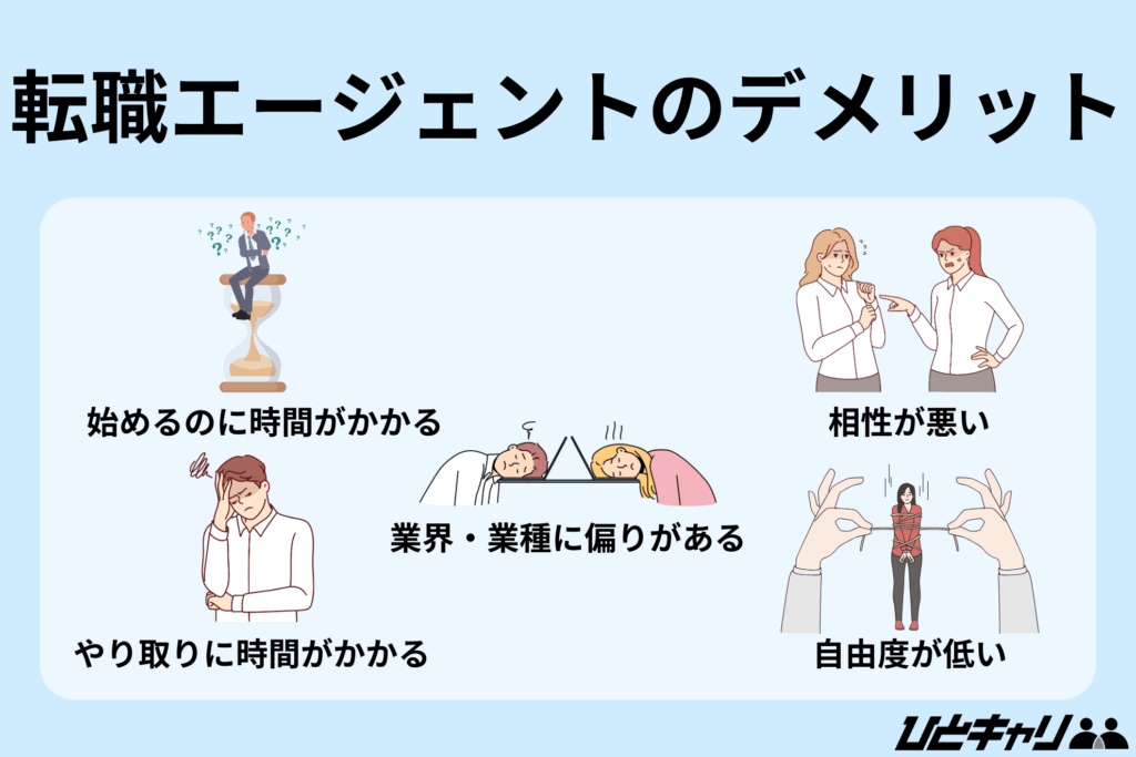 転職エージェント デメリット