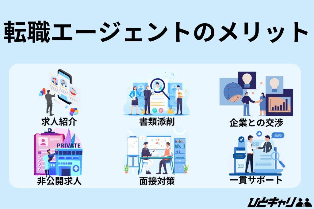 転職エージェント デメリット