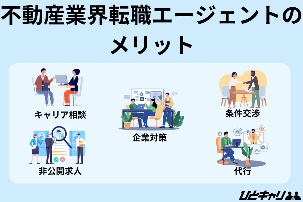 転職エージェント 不動産