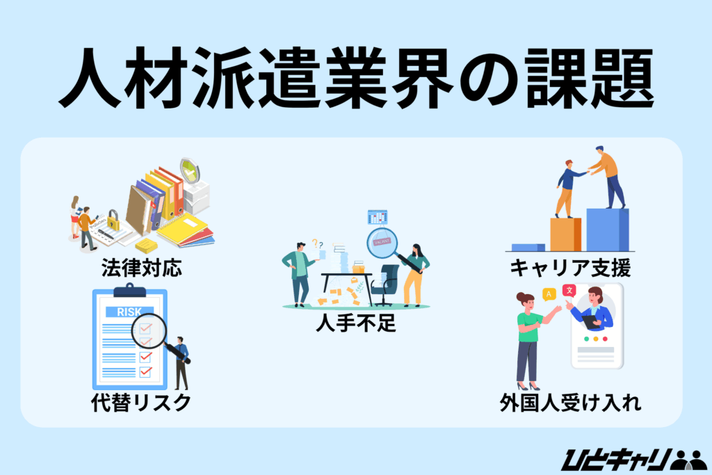 人材派遣業界 将来性