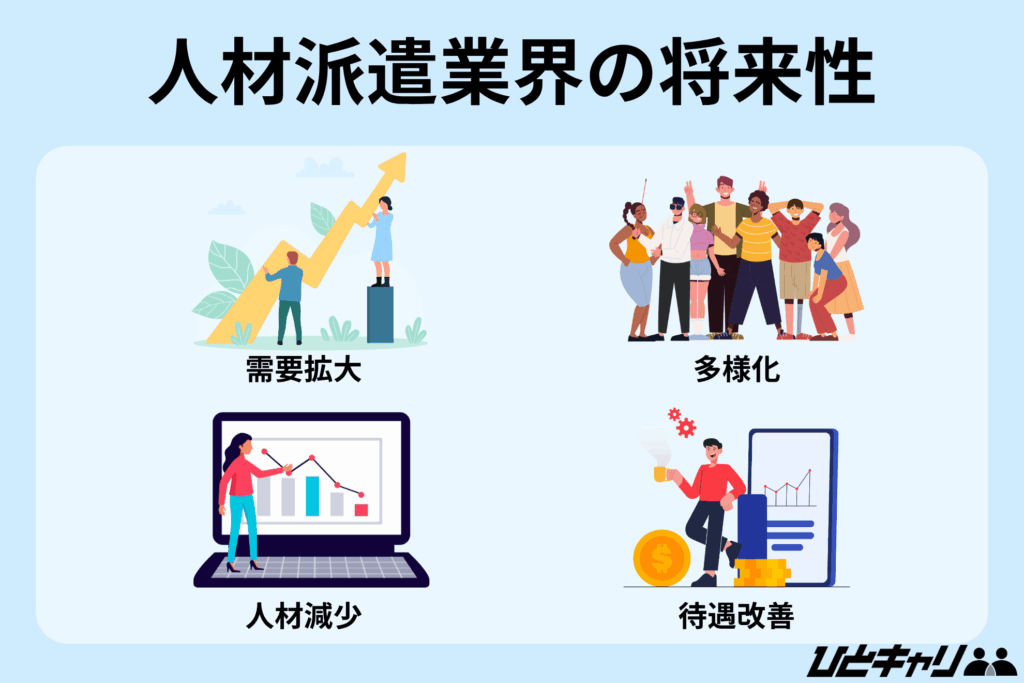 人材派遣業界 将来性