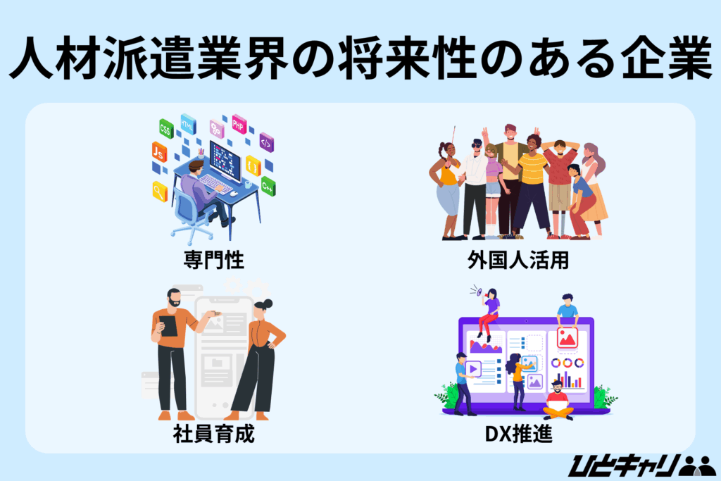 人材派遣業界 将来性