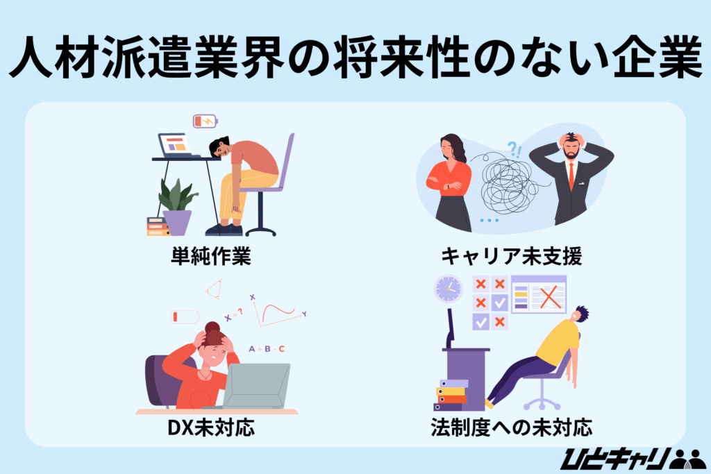 人材派遣業界 将来性