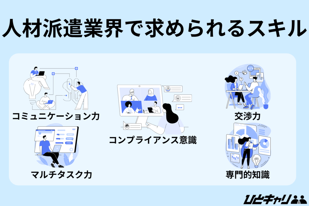 人材派遣業界 今後