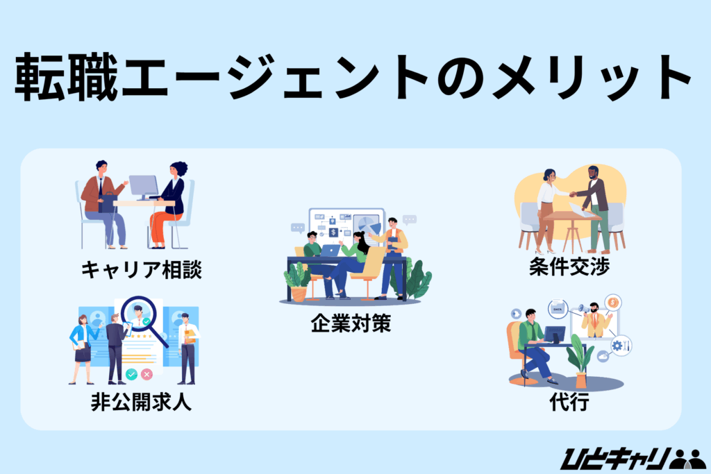 転職エージェント 介護