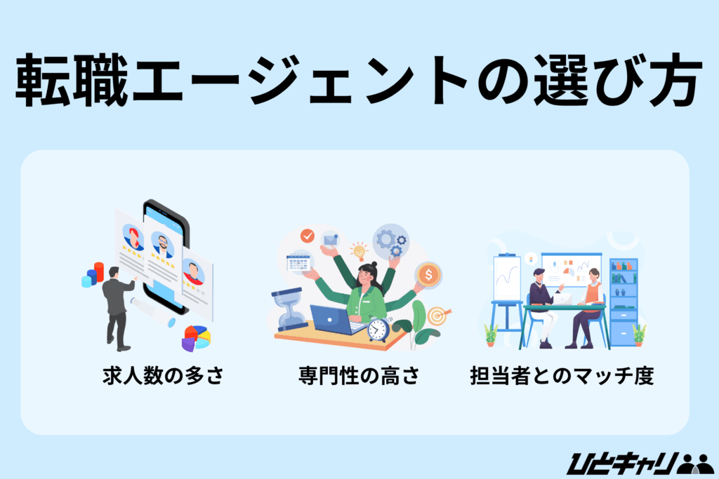 転職エージェント 介護