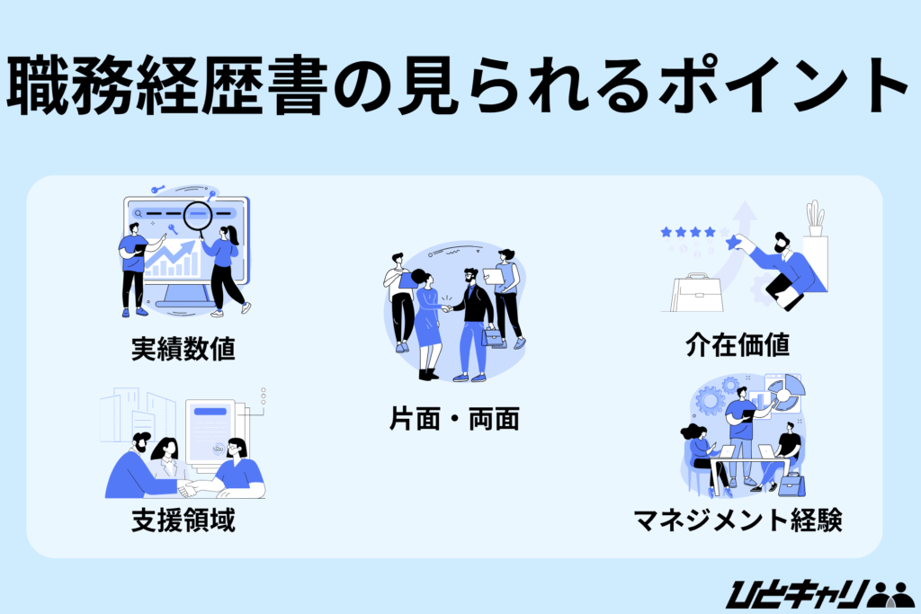 キャリアアドバイザー 職務経歴書【職務経歴書の見られるポイント】