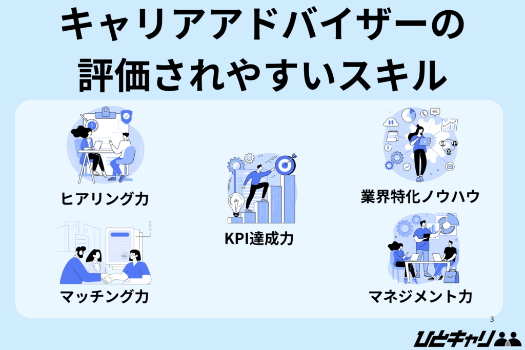 キャリアアドバイザー 職務経歴書【キャリアアドバイザーの評価されやすいスキル】
