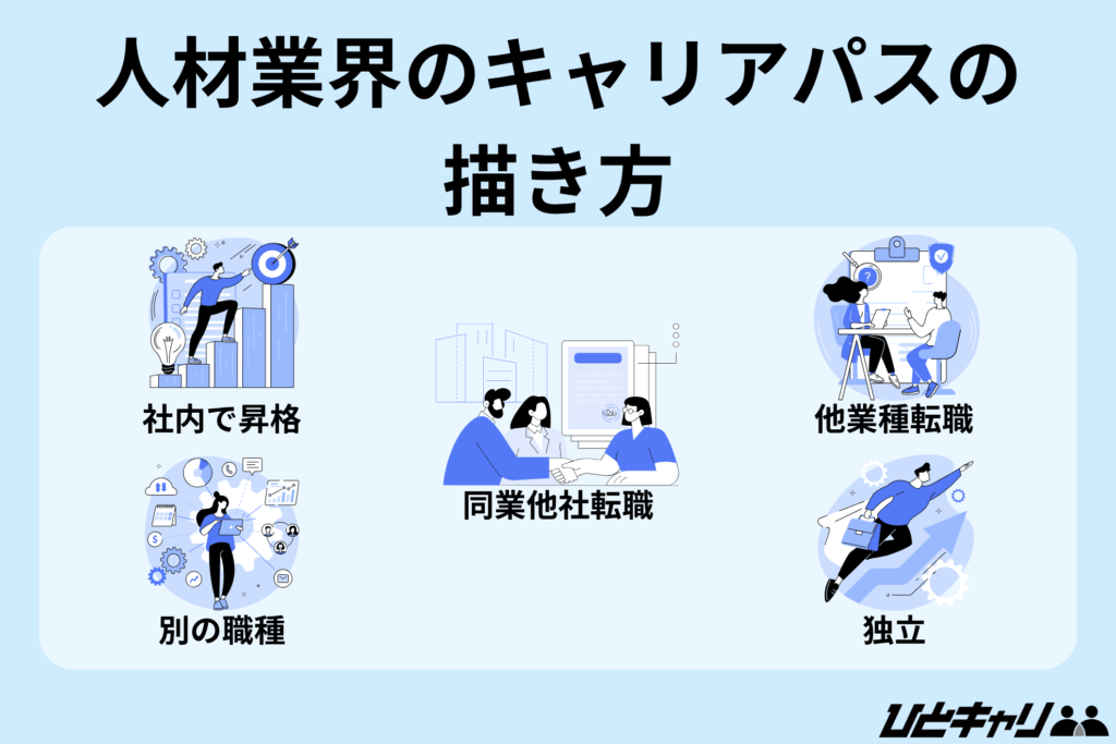 人材業界 キャリアパス