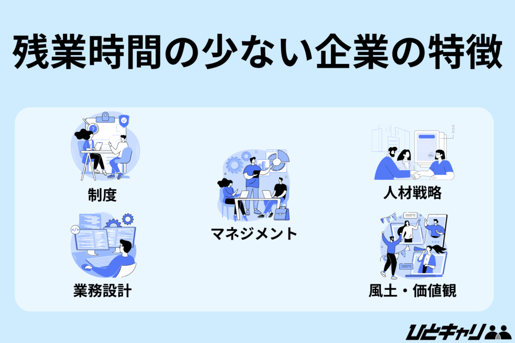 人材業界 残業時間【残業時間の少ない企業の特徴】