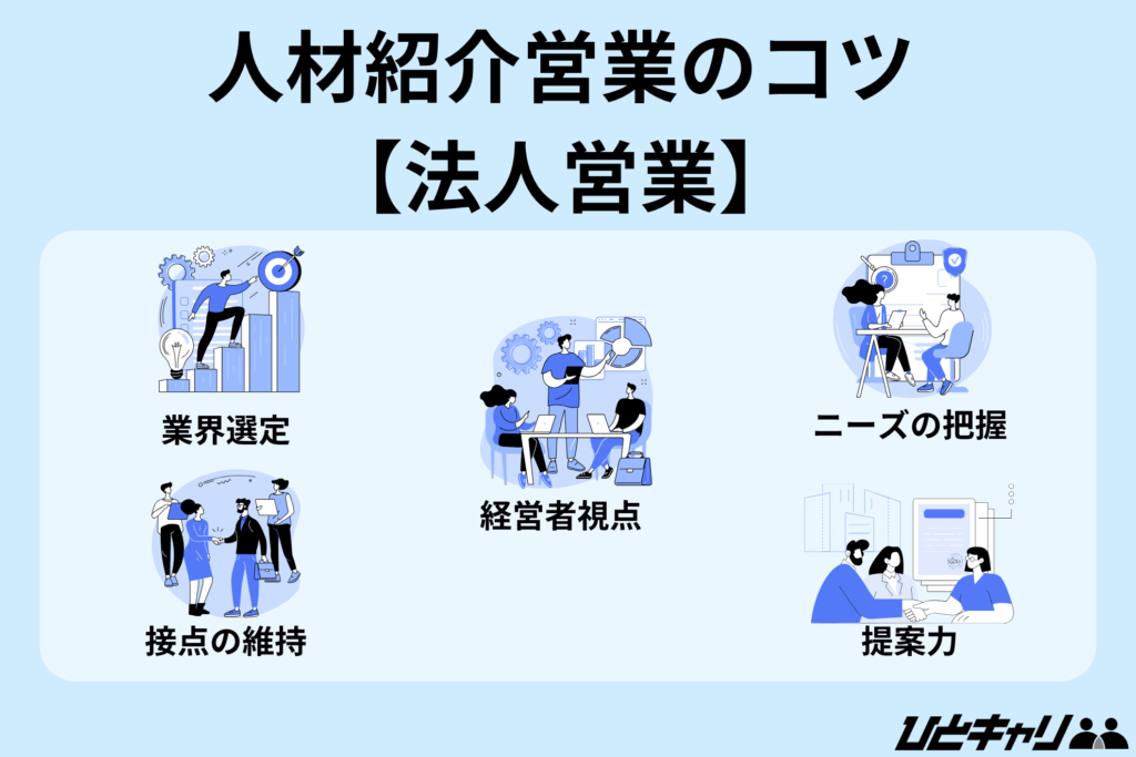 人材紹介 営業 コツ