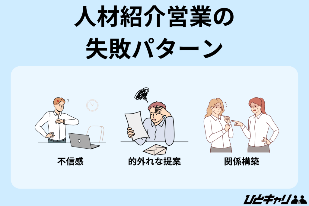 人材紹介 営業 コツ