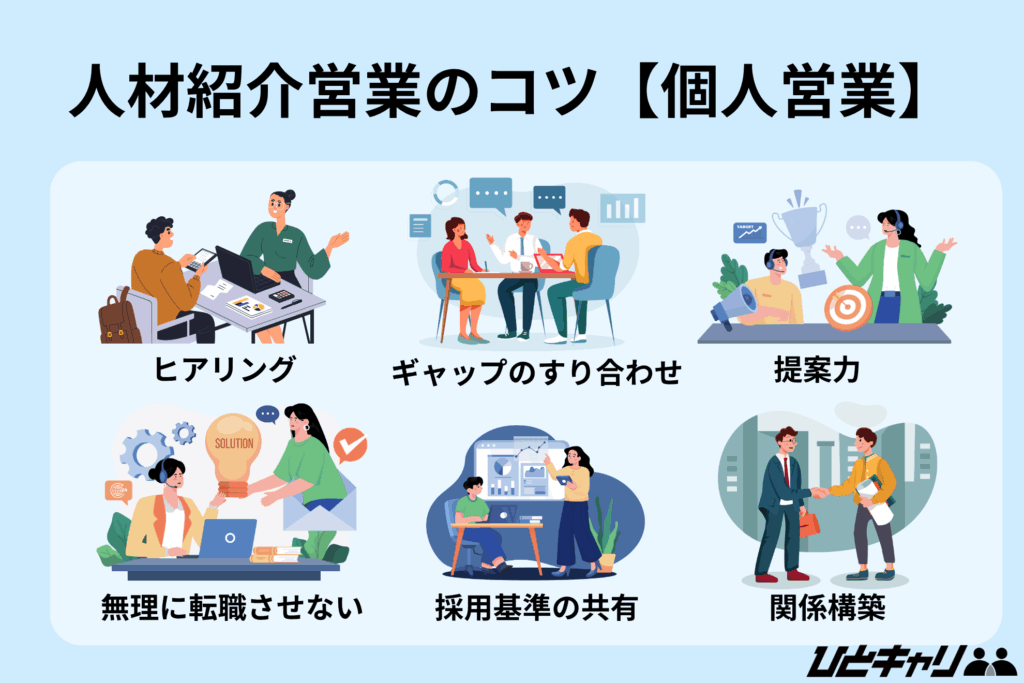 人材紹介 営業 コツ