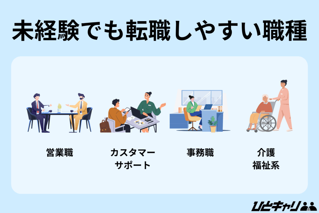 転職しやすい職種