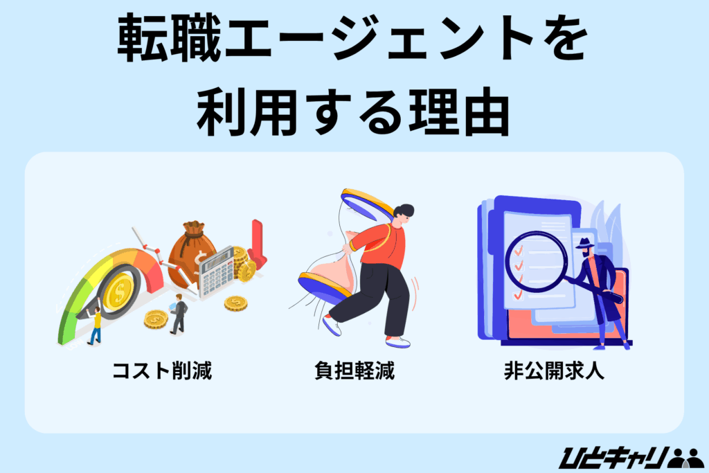 転職エージェント 報酬