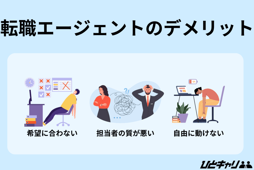 転職エージェント エグゼクティブ