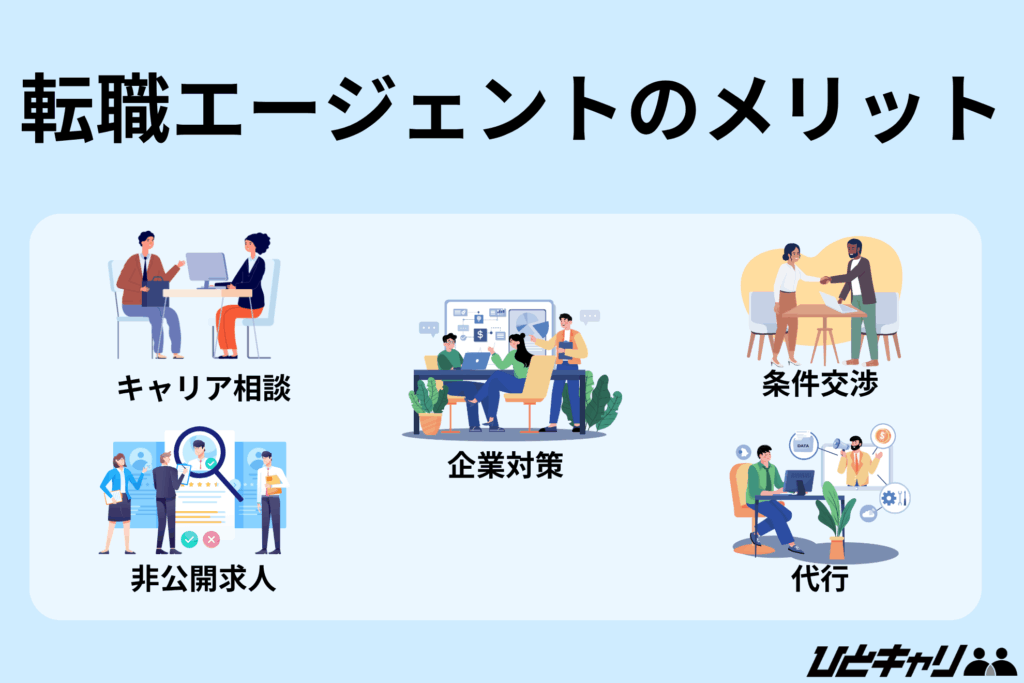 転職エージェント エグゼクティブ