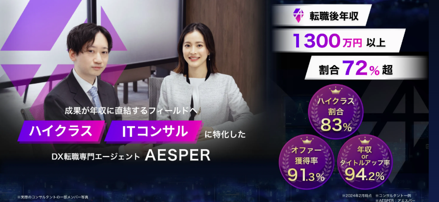 AESPER