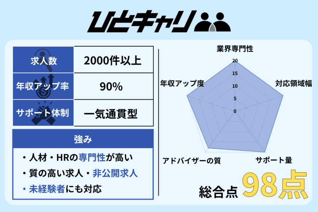 「ひとキャリ」評価