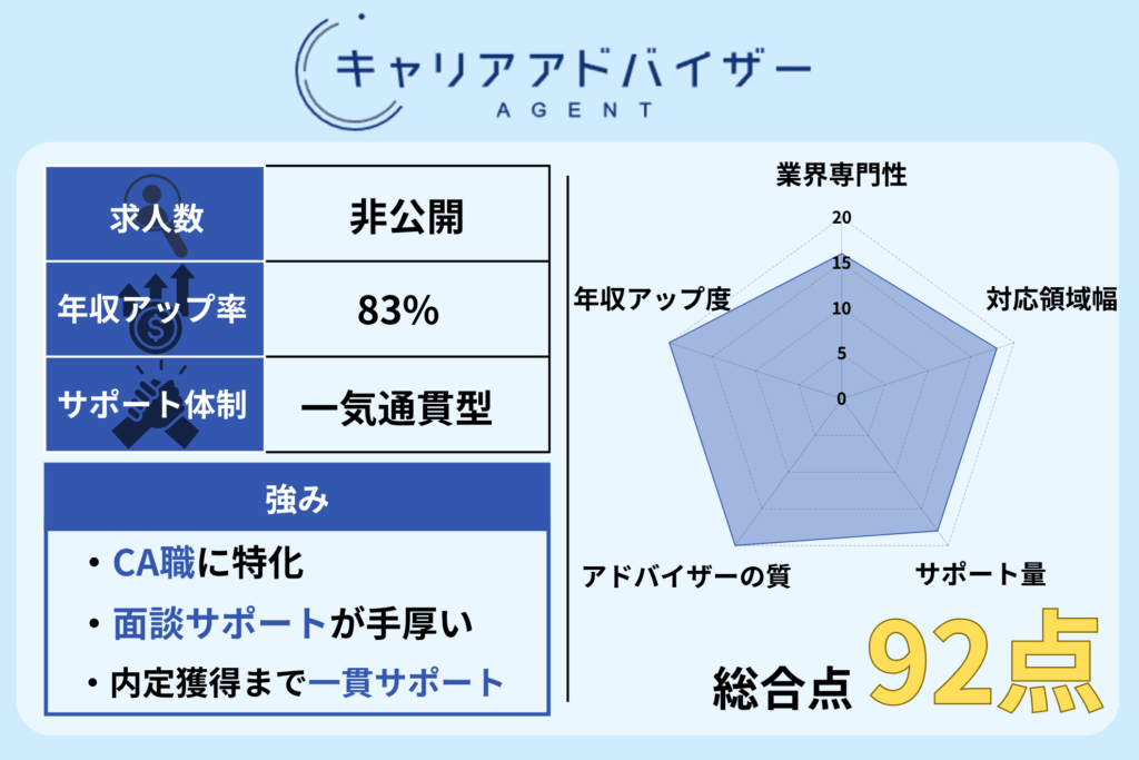 「キャリアアドバイザーAGENT」評価