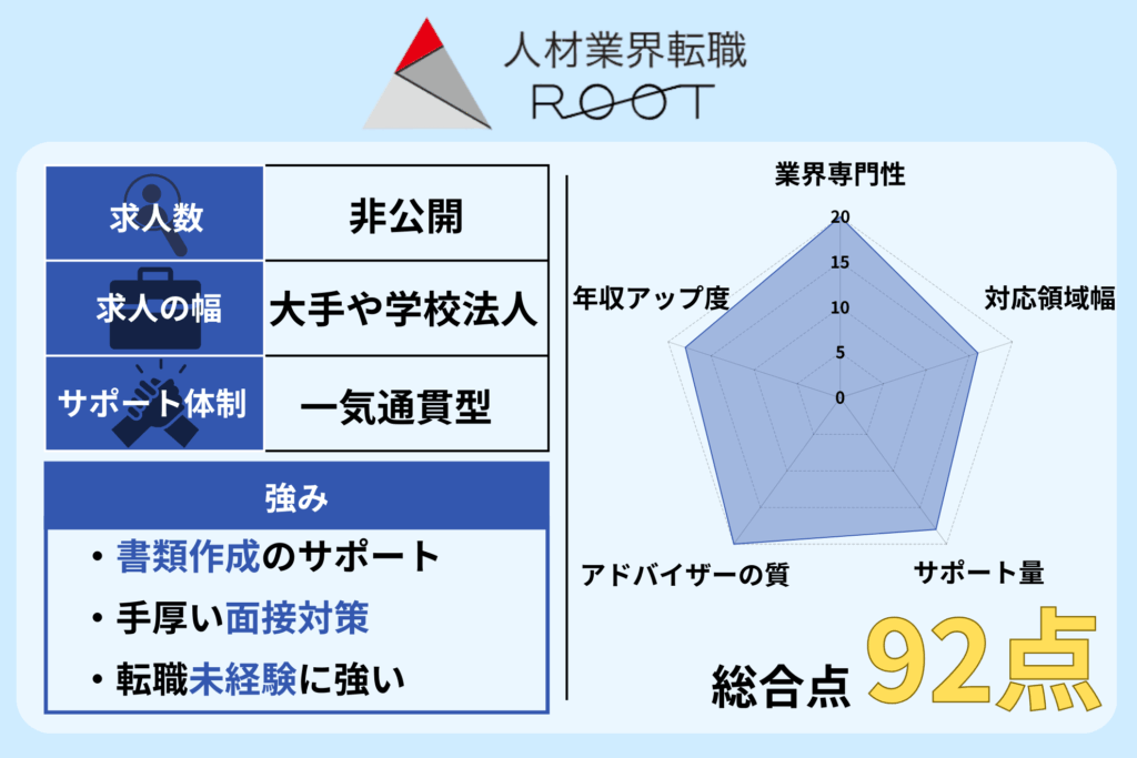 「人材業界ROOT」評価