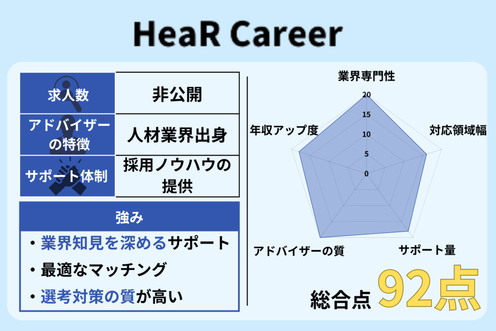 「HeaR Career」評価