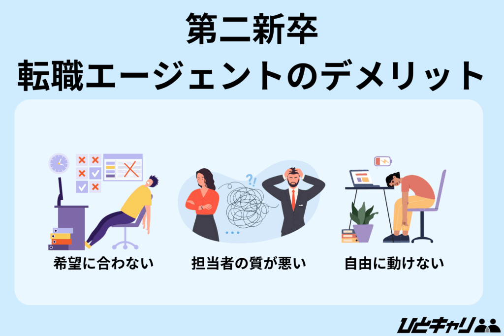 第二新卒 転職エージェント