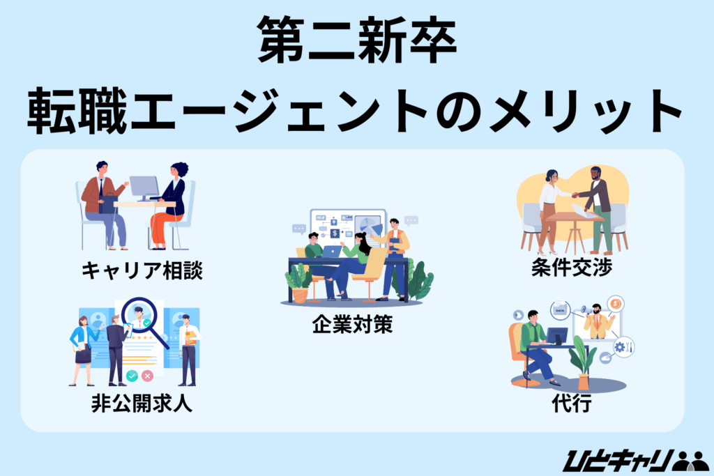 第二新卒 転職エージェント