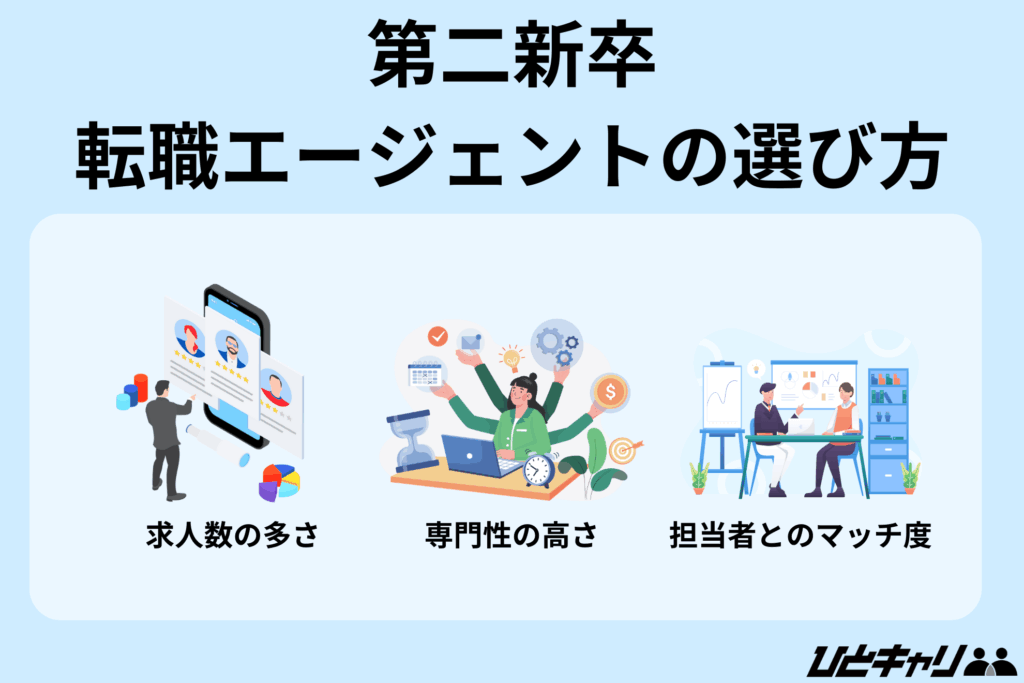 第二新卒 転職エージェント