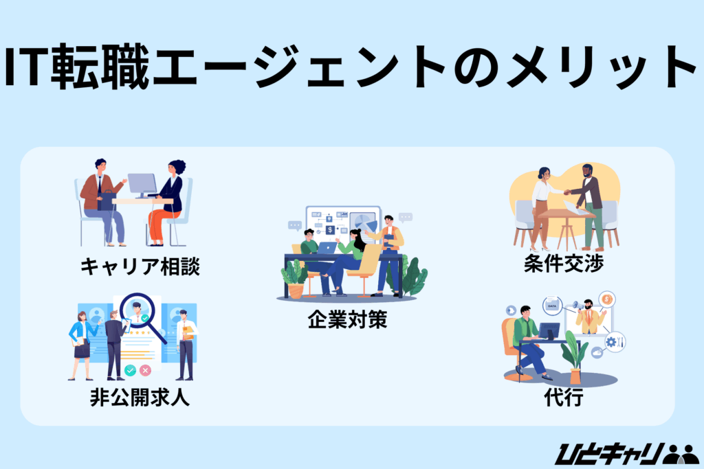転職エージェント IT