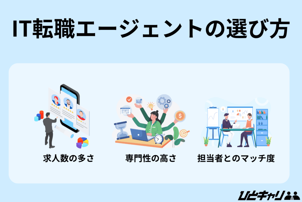 転職エージェント IT