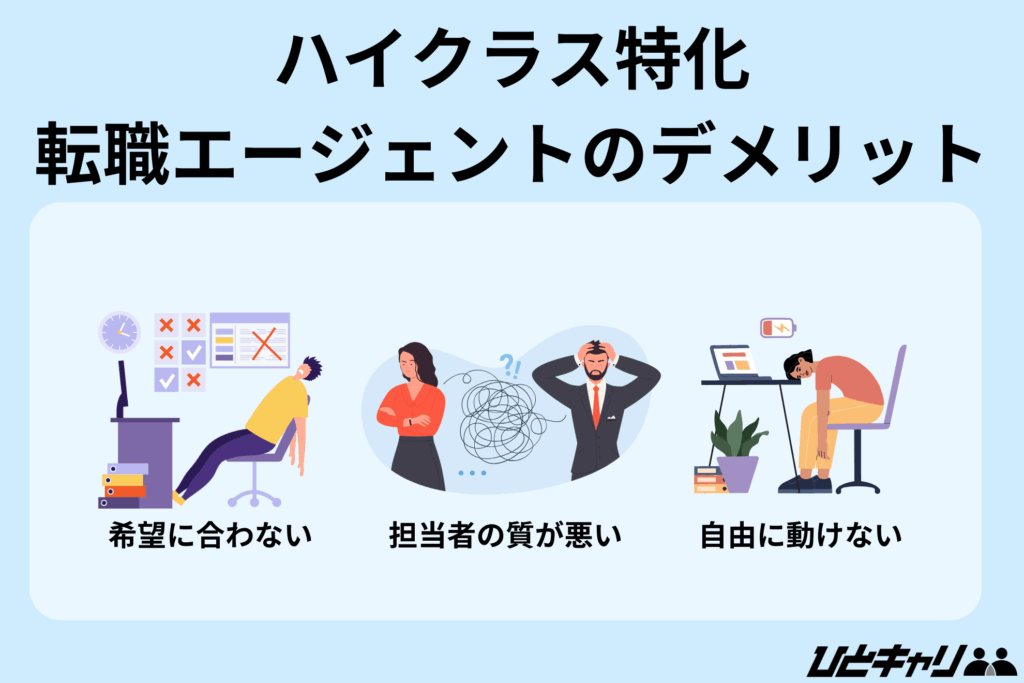 転職エージェント ハイクラス