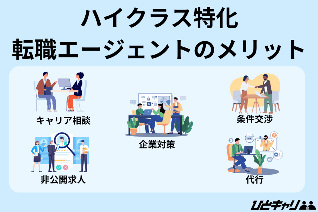 転職エージェント ハイクラス