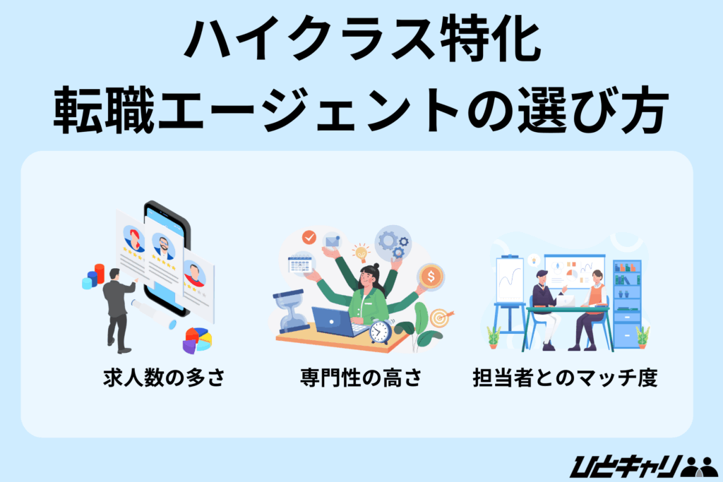 転職エージェント ハイクラス