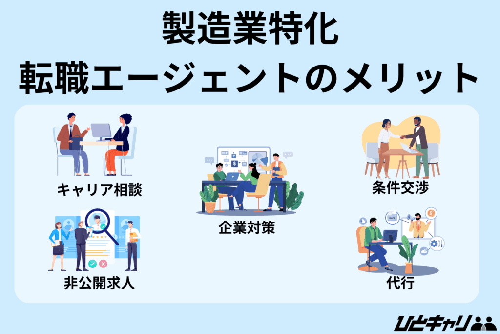 転職エージェント 製造業